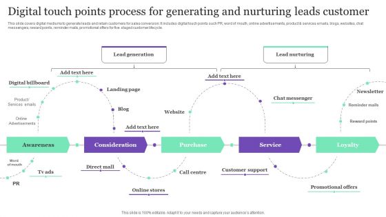 Digital Touch Points Process For Generating And Nurturing Leads Customer Ideas PDF Digital Touch Points Process For Generating And Nurturing Leads Customer Ideas PDF