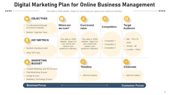 Digital Trading Management Budget Timeline Ppt PowerPoint Presentation Complete Deck With Slides