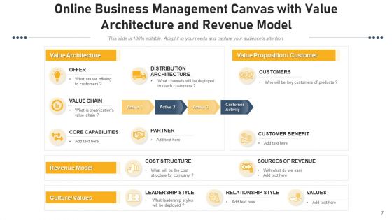 Digital Trading Management Budget Timeline Ppt PowerPoint Presentation Complete Deck With Slides