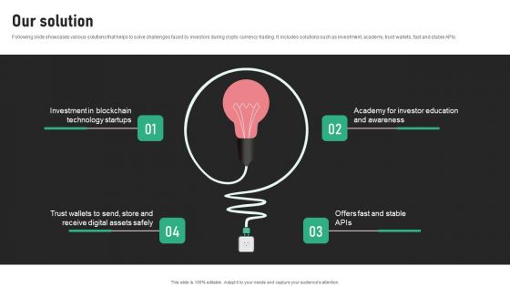 Digital Trading Platform Fundraising Pitch Deck Our Solution Professional PDF Digital Trading Platform Fundraising Pitch Deck Our Solution Professional PDF