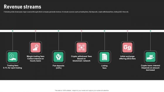 Digital Trading Platform Fundraising Pitch Deck Revenue Streams Template PDF