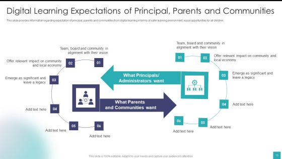 Digital Training And Development Playbook Ppt PowerPoint Presentation Complete Deck With Slides