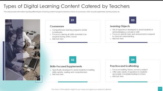 Digital Training And Development Playbook Ppt PowerPoint Presentation Complete Deck With Slides