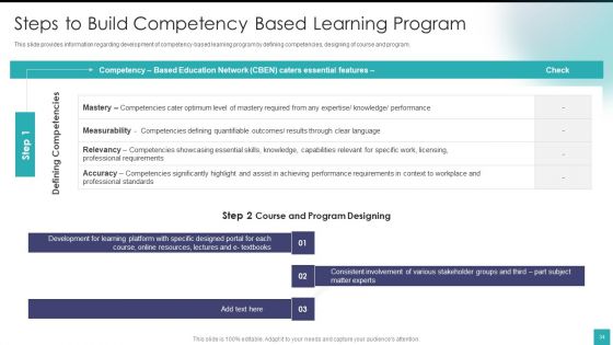Digital Training And Development Playbook Ppt PowerPoint Presentation Complete Deck With Slides