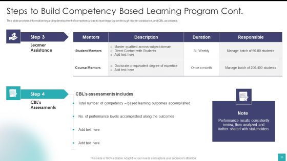 Digital Training And Development Playbook Ppt PowerPoint Presentation Complete Deck With Slides