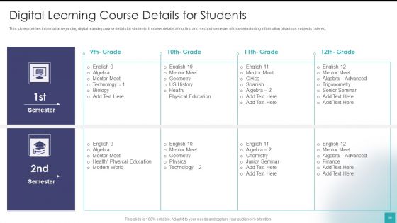 Digital Training And Development Playbook Ppt PowerPoint Presentation Complete Deck With Slides