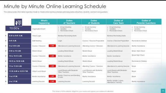 Digital Training And Development Playbook Ppt PowerPoint Presentation Complete Deck With Slides