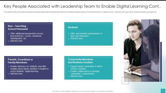 Digital Training And Development Playbook Ppt PowerPoint Presentation Complete Deck With Slides