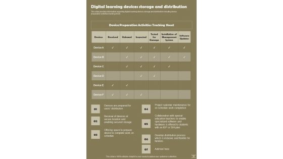 Digital Training Strategies Playbook Template