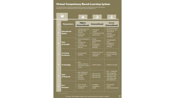 Digital Training Strategies Playbook Template