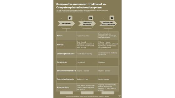 Digital Training Strategies Playbook Template