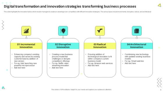 Digital Transformation And Innovation Strategy Ppt PowerPoint Presentation Complete With Slides