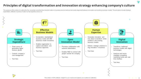 Digital Transformation And Innovation Strategy Ppt PowerPoint Presentation Complete With Slides