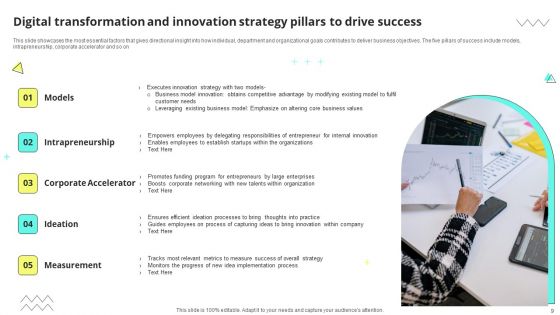 Digital Transformation And Innovation Strategy Ppt PowerPoint Presentation Complete With Slides