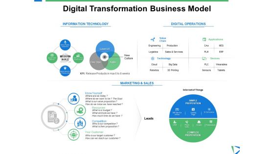 Digital Transformation Business Model Ppt PowerPoint Presentation Background Designs