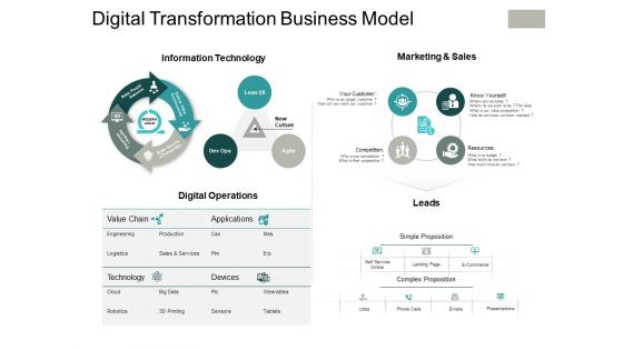 Digital Transformation Business Model Ppt PowerPoint Presentation Portfolio Clipart Images