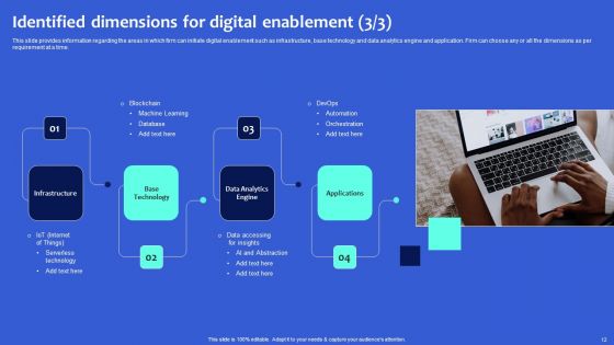 Digital Transformation Checklist To Accelerate Innovation In Business Ppt PowerPoint Presentation Complete Deck With Slides