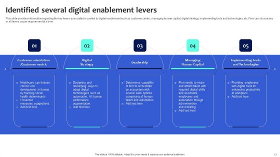Digital Transformation Checklist To Accelerate Innovation In Business Ppt PowerPoint Presentation Complete Deck With Slides