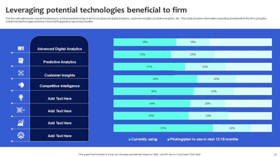Digital Transformation Checklist To Accelerate Innovation In Business Ppt PowerPoint Presentation Complete Deck With Slides