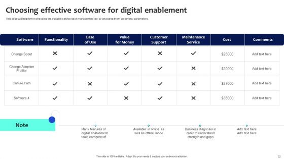 Digital Transformation Checklist To Accelerate Innovation In Business Ppt PowerPoint Presentation Complete Deck With Slides