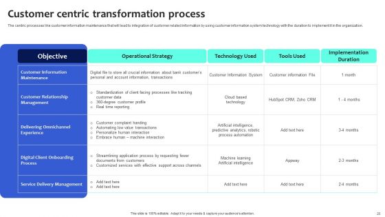 Digital Transformation Checklist To Accelerate Innovation In Business Ppt PowerPoint Presentation Complete Deck With Slides