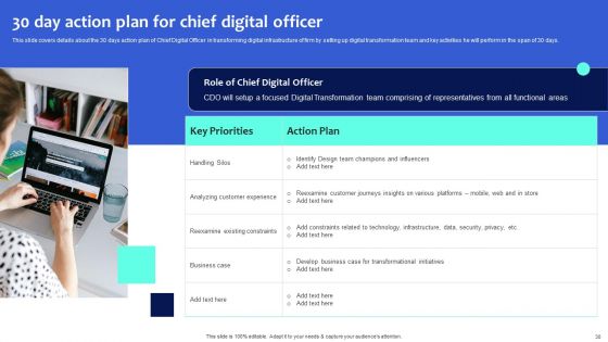Digital Transformation Checklist To Accelerate Innovation In Business Ppt PowerPoint Presentation Complete Deck With Slides