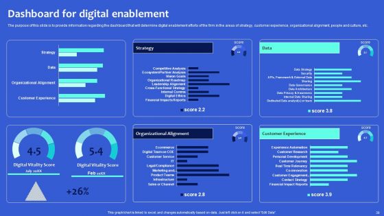 Digital Transformation Checklist To Accelerate Innovation In Business Ppt PowerPoint Presentation Complete Deck With Slides