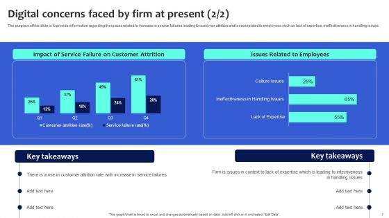 Digital Transformation Checklist To Accelerate Innovation In Business Ppt PowerPoint Presentation Complete Deck With Slides