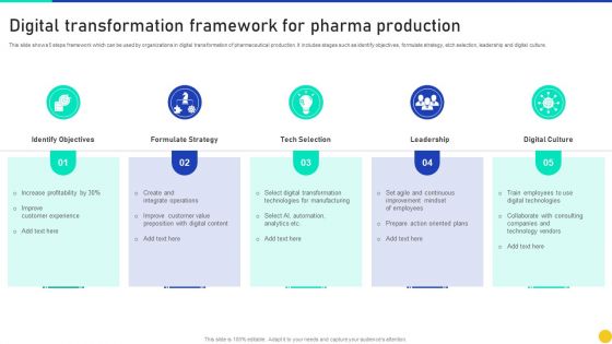Digital Transformation Framework For Pharma Production Infographics PDF