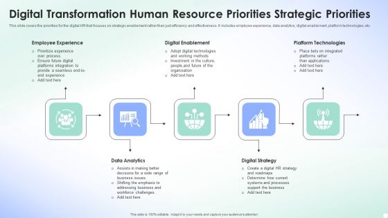 Digital Transformation Human Resource Priorities Strategic Priorities Demonstration PDF
