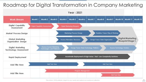 Digital Transformation In Company Ppt PowerPoint Presentation Complete With Slides