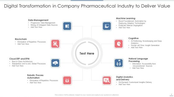 Digital Transformation In Company Ppt PowerPoint Presentation Complete With Slides