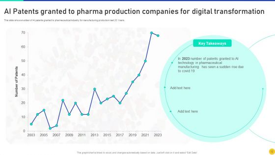 Digital Transformation In Pharma Production Ppt PowerPoint Presentation Complete Deck With Slides