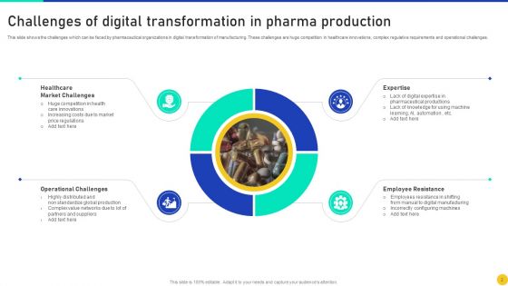 Digital Transformation In Pharma Production Ppt PowerPoint Presentation Complete Deck With Slides