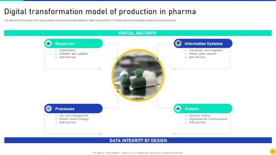 Digital Transformation In Pharma Production Ppt PowerPoint Presentation Complete Deck With Slides