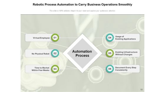 Digital Transformation Marketing Process Management Ppt PowerPoint Presentation Complete Deck