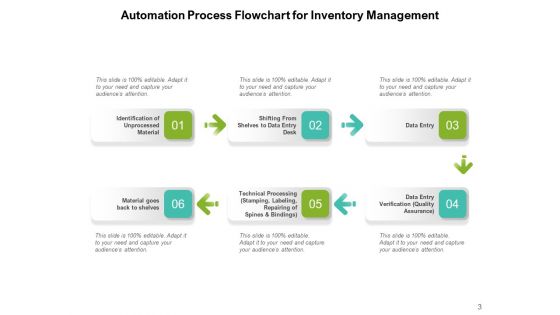 Digital Transformation Marketing Process Management Ppt PowerPoint Presentation Complete Deck