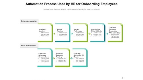 Digital Transformation Marketing Process Management Ppt PowerPoint Presentation Complete Deck