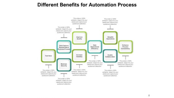 Digital Transformation Marketing Process Management Ppt PowerPoint Presentation Complete Deck