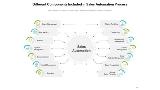 Digital Transformation Marketing Process Management Ppt PowerPoint Presentation Complete Deck