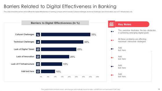 Digital Transformation Of Consumer Banking Firm Case Competition Ppt PowerPoint Presentation Complete Deck With Slides