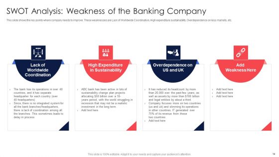 Digital Transformation Of Consumer Banking Firm Case Competition Ppt PowerPoint Presentation Complete Deck With Slides