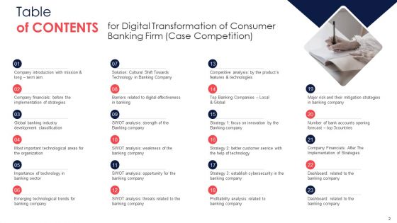 Digital Transformation Of Consumer Banking Firm Case Competition Ppt PowerPoint Presentation Complete Deck With Slides