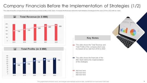 Digital Transformation Of Consumer Banking Firm Case Competition Ppt PowerPoint Presentation Complete Deck With Slides