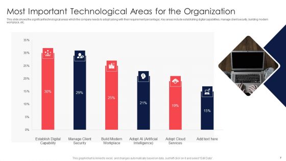 Digital Transformation Of Consumer Banking Firm Case Competition Ppt PowerPoint Presentation Complete Deck With Slides