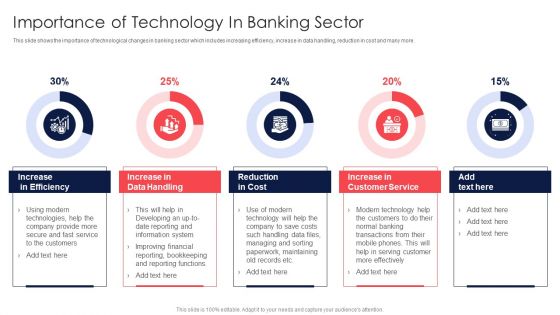 Digital Transformation Of Consumer Importance Of Technology In Banking Sector Background PDF