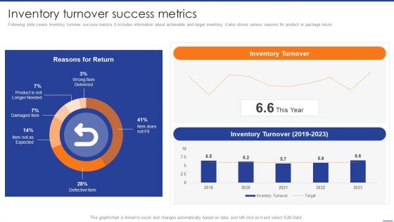 Digital Transformation Of Supply Inventory Turnover Success Metrics Template PDF