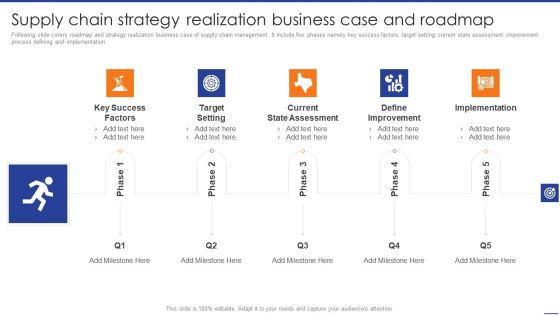 Digital Transformation Of Supply Supply Chain Strategy Realization Business Case Demonstration PDF Digital Transformation Of Supply Supply Chain Strategy Realization Business Case Demonstration PDF