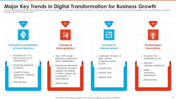 Digital Transformation Ppt PowerPoint Presentation Complete Deck