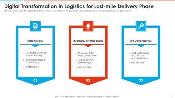 Digital Transformation Ppt PowerPoint Presentation Complete Deck